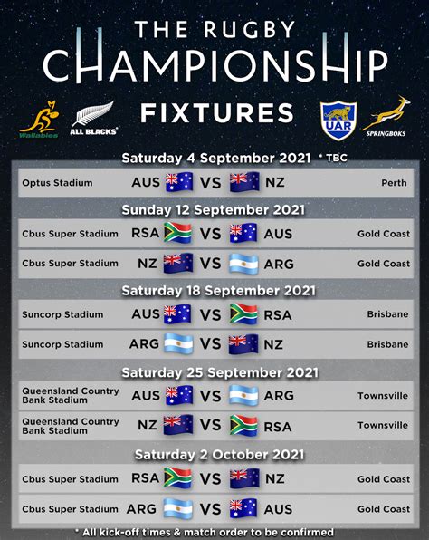 rugby championship palmares|rugby championship fixtures this weekend.